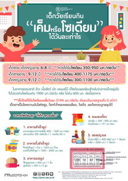 เด็กวัยเรียน กินเค็มหรือโซเดียม ได้วันละเท่าไร