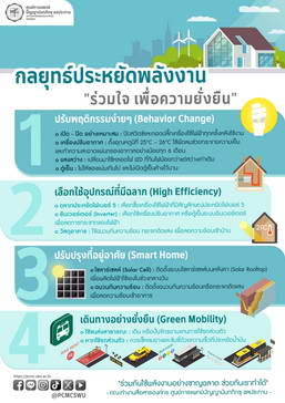 กลยุทธ์ประหยัดพลังงาน 'ร่วมใจ เพื่อความยั่งยืน'
