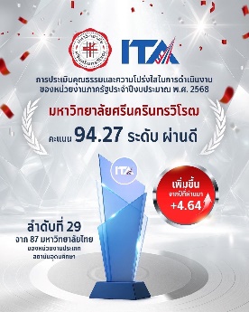คะแนน 94.27