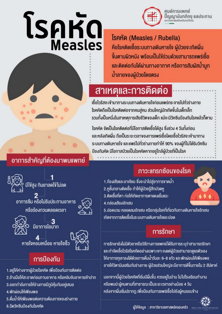 โรคหัด (Measles/Rubella)