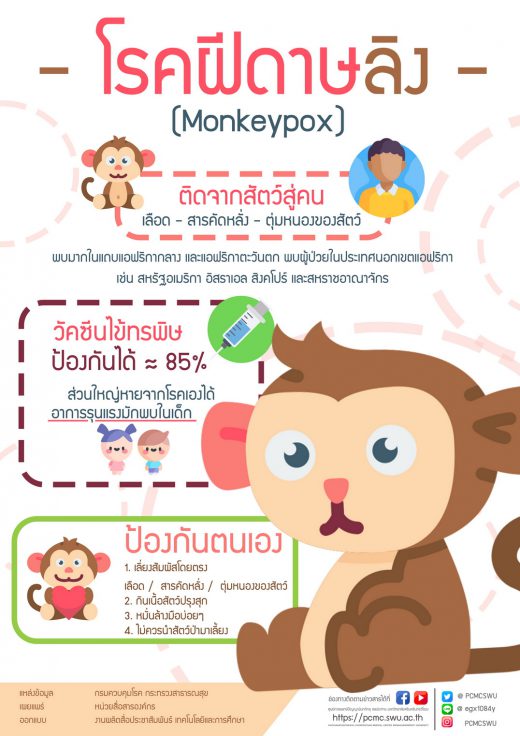 โรคฝีดาษลิง Monkeypox