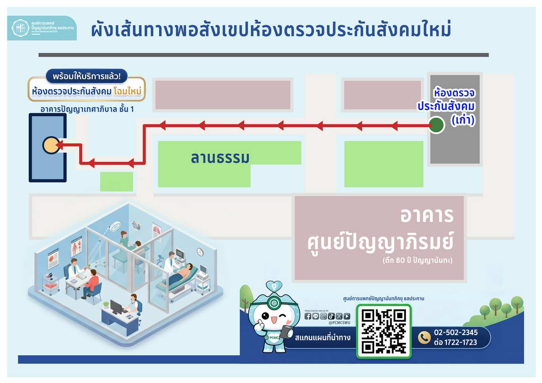 ผังเส้นทางพอสังเขปห้องตรวจประกันสังคมใหม่